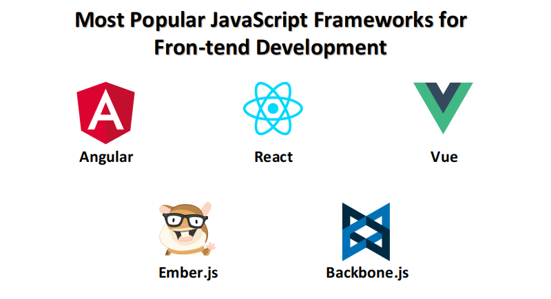 JavaScript çerçevelerine