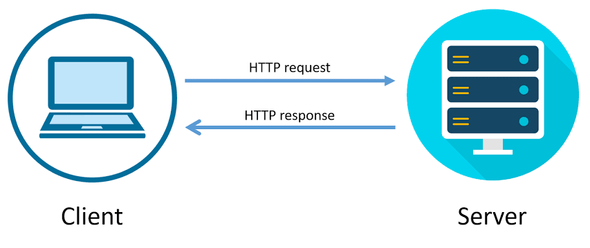 JavaScript'te bir HTTP isteği